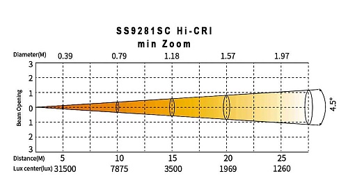 Silver Star SS9281SC  Pluto800 Profile Wash    Profile Wash CMY   Hi-CRI